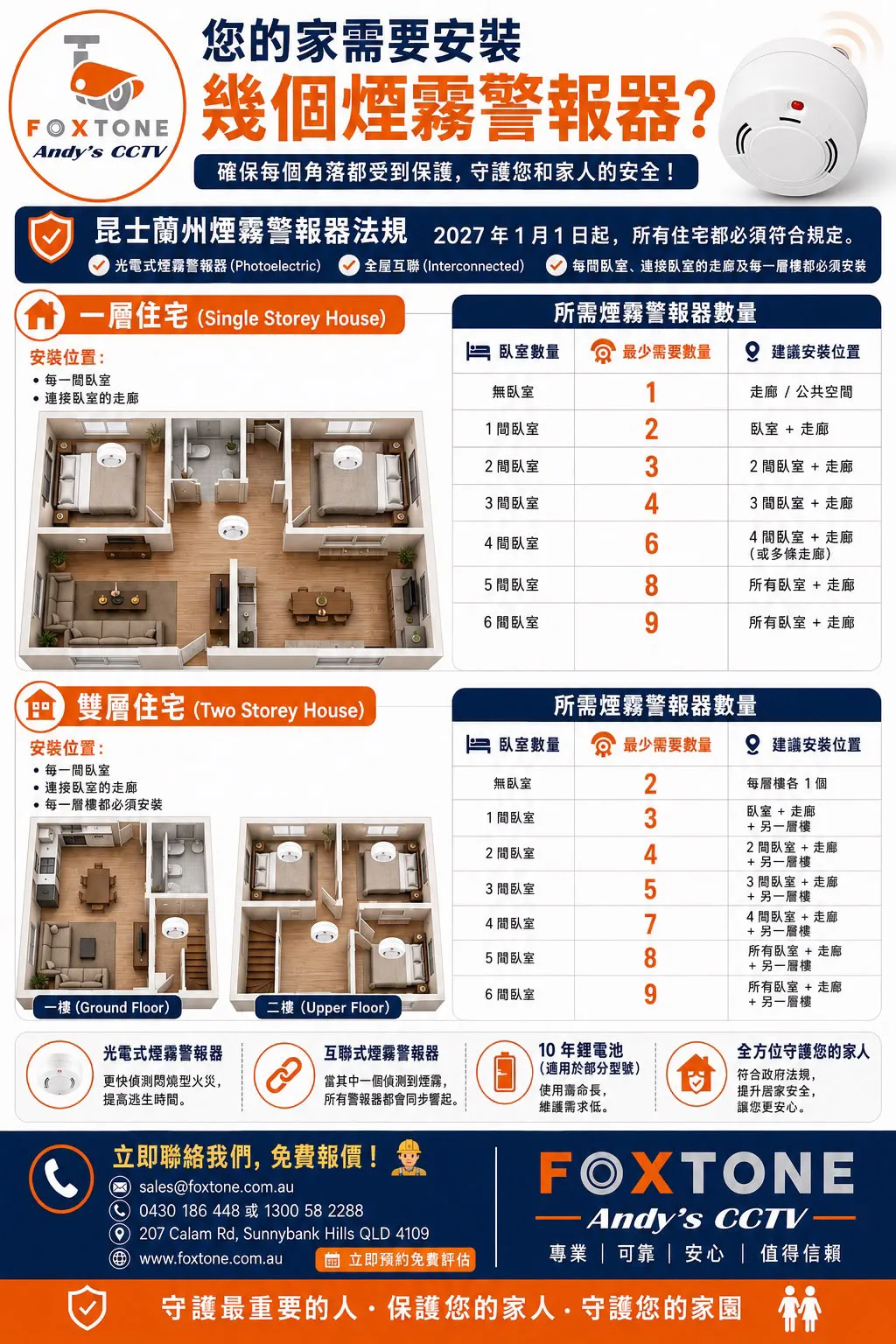 Smoke alarms poster