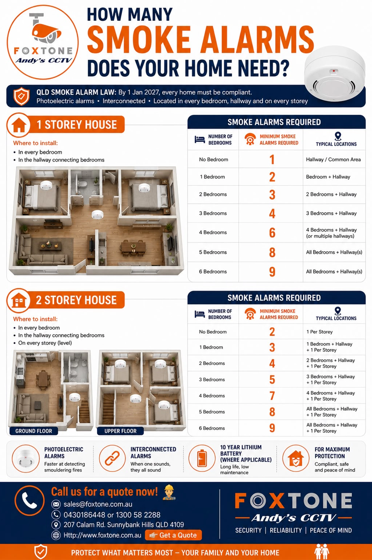 Smoke alarms poster